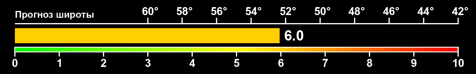 Интенсивность полярных сияний