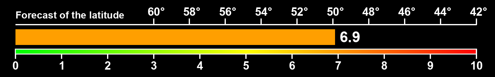 Aurora intensity index