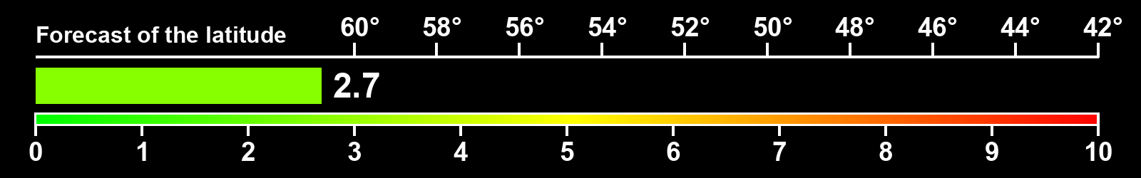 Aurora intensity index