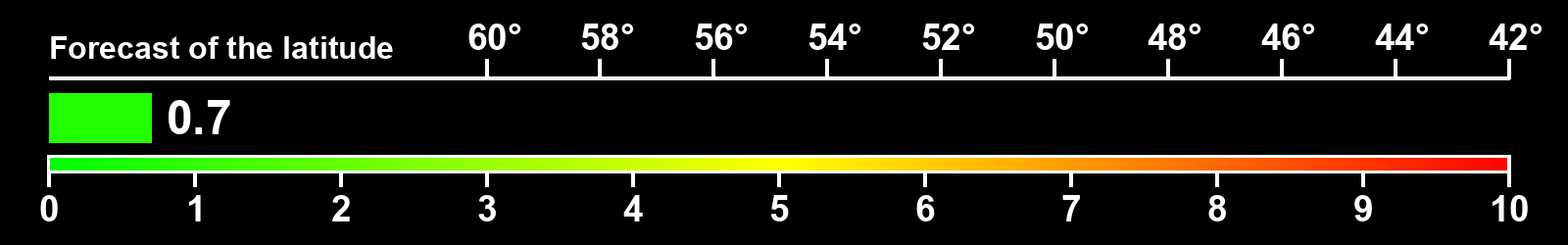 Aurora intensity index