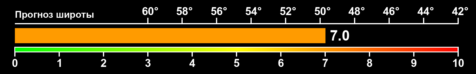 Интенсивность полярных сияний