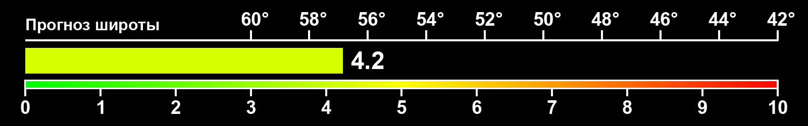 Интенсивность полярных сияний