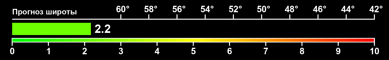 Интенсивность полярных сияний