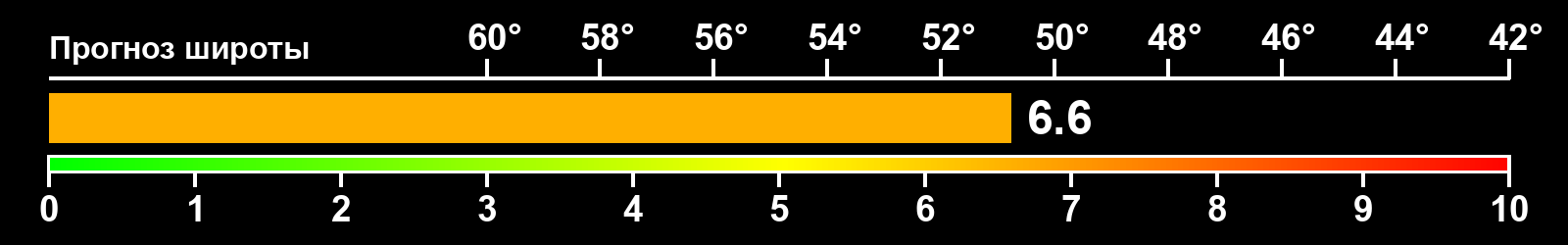 Интенсивность полярных сияний
