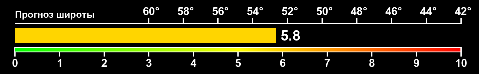 Интенсивность полярных сияний