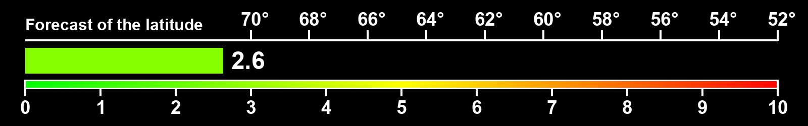 Aurora intensity index