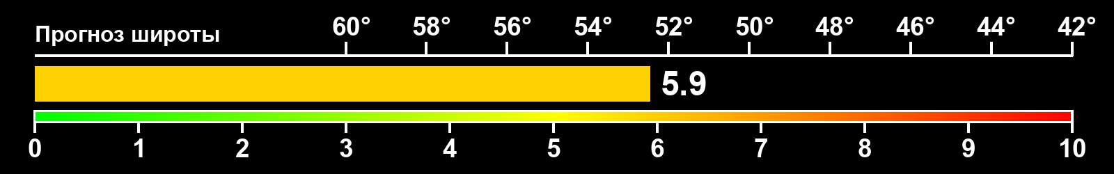 Интенсивность полярных сияний