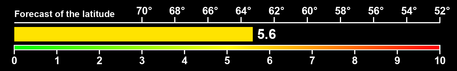 Aurora intensity index