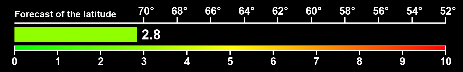 Aurora intensity index