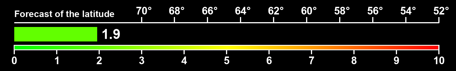 Aurora intensity index