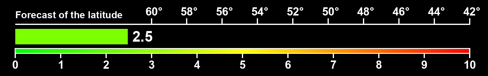 Aurora intensity index
