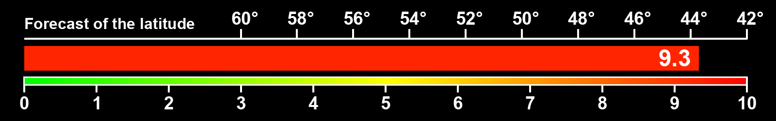 Aurora intensity index