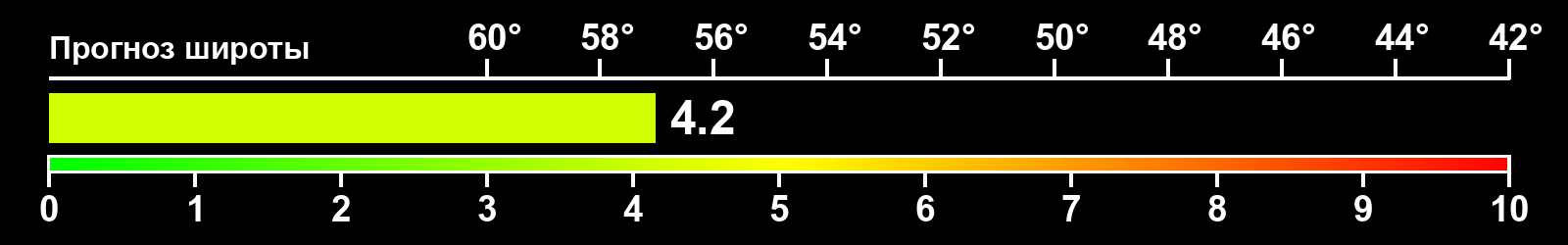 Интенсивность полярных сияний