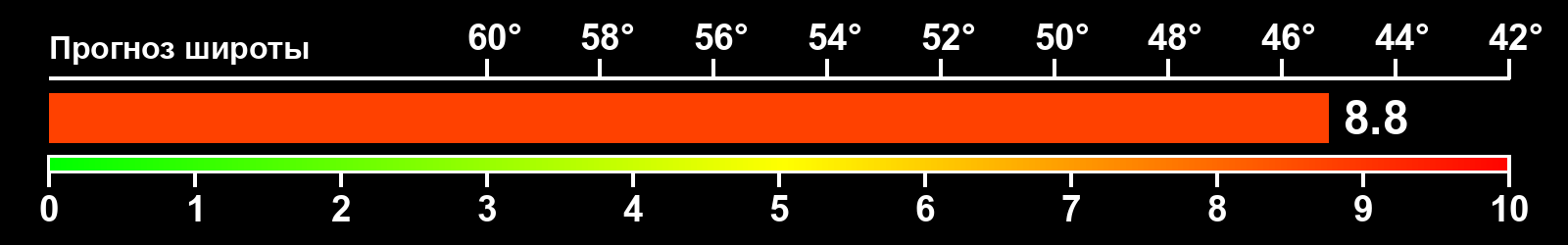 Интенсивность полярных сияний