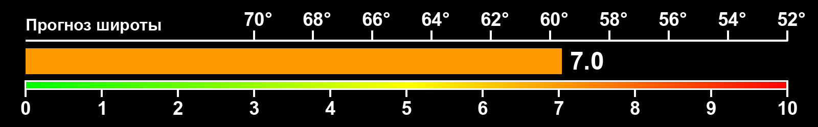 Интенсивность полярных сияний