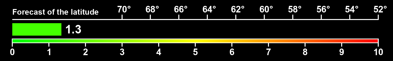 Aurora intensity index