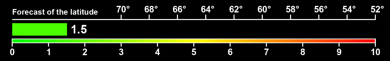 Aurora intensity index