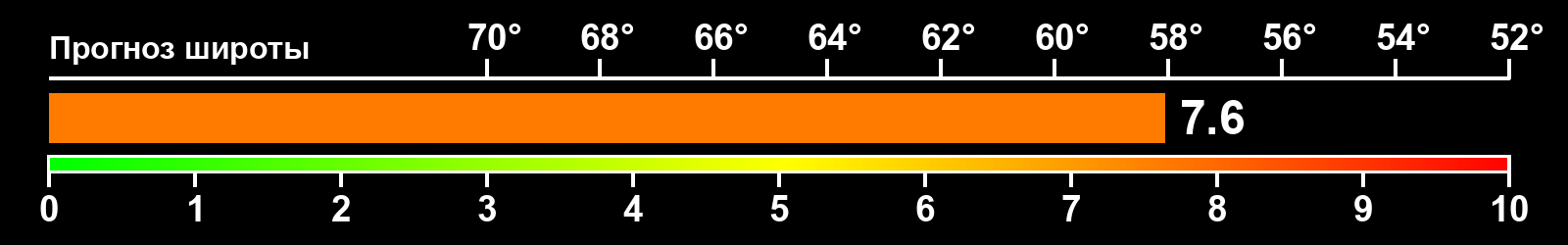 Интенсивность полярных сияний