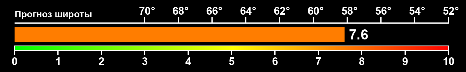 Интенсивность полярных сияний