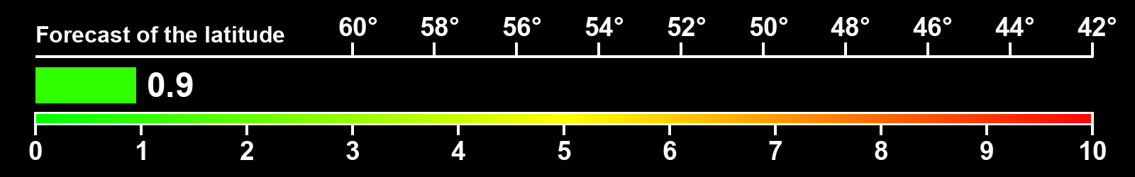 Aurora intensity index