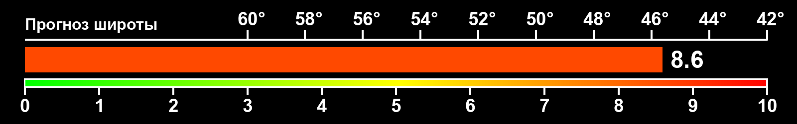 Интенсивность полярных сияний