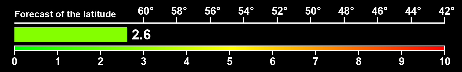 Aurora intensity index