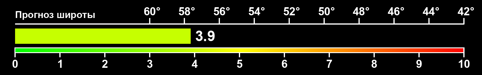 Интенсивность полярных сияний