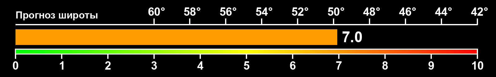 Интенсивность полярных сияний