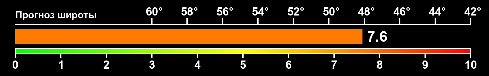 Интенсивность полярных сияний