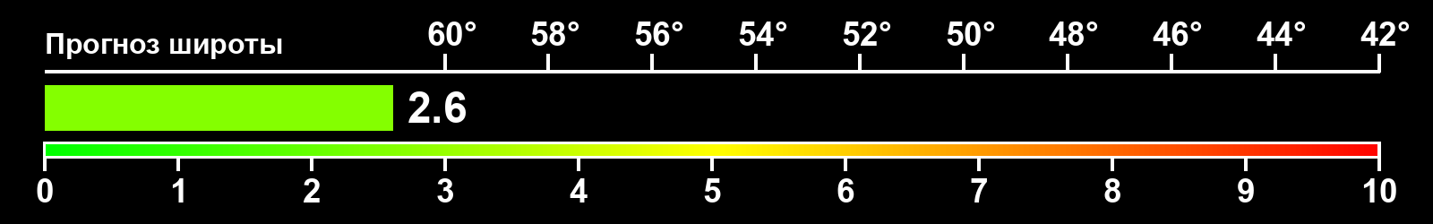 Интенсивность полярных сияний