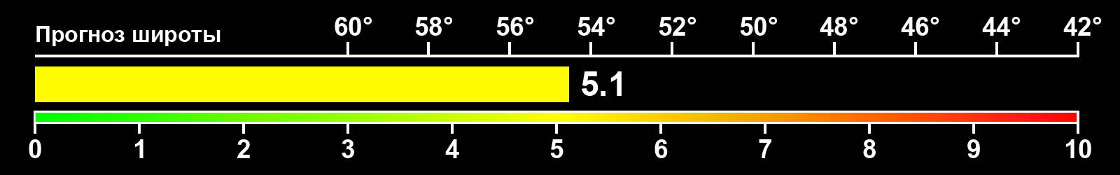 Интенсивность полярных сияний