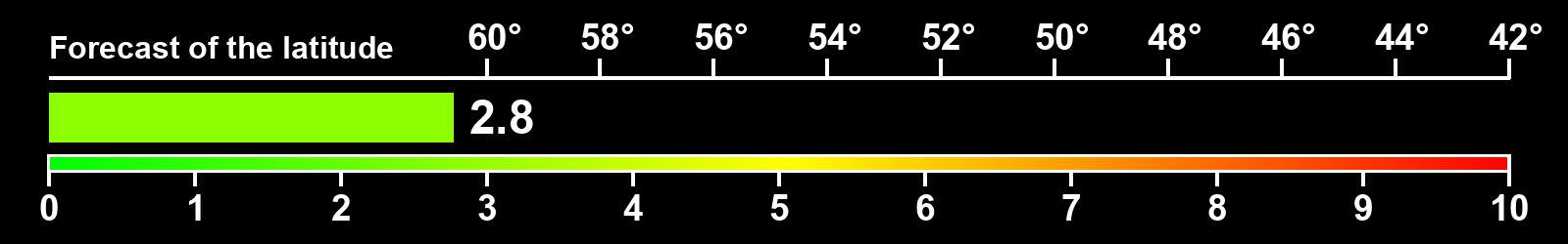 Aurora intensity index
