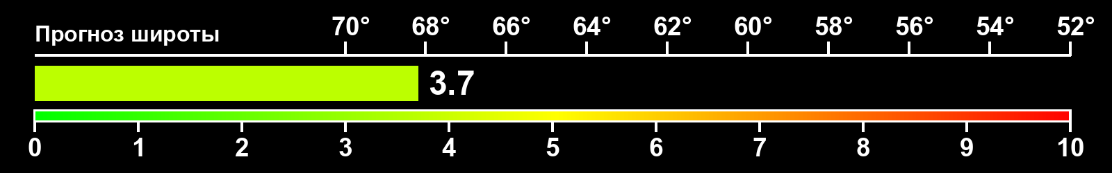 Интенсивность полярных сияний