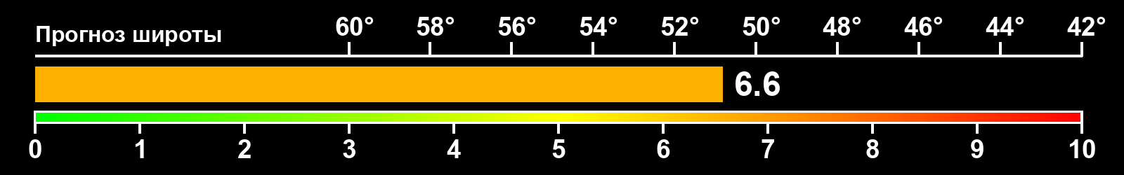 Интенсивность полярных сияний