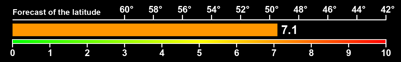 Aurora intensity index