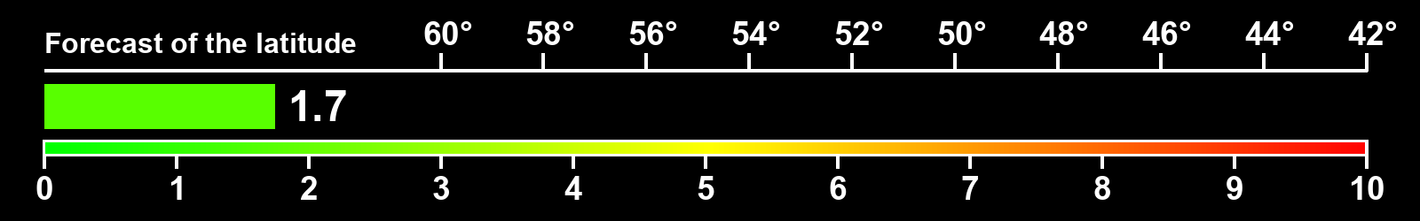 Aurora intensity index