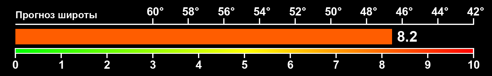 Интенсивность полярных сияний
