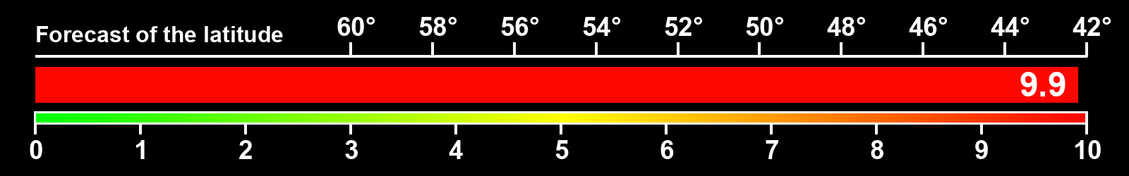 Aurora intensity