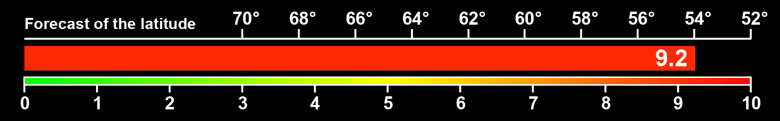 Aurora intensity index