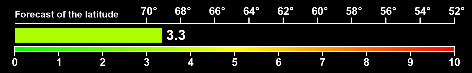 Aurora intensity index