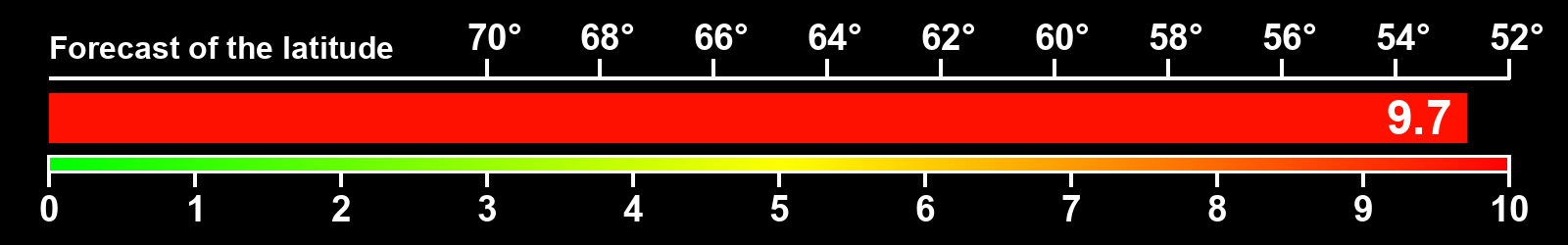 Aurora intensity index