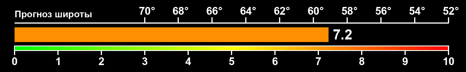 Интенсивность полярных сияний