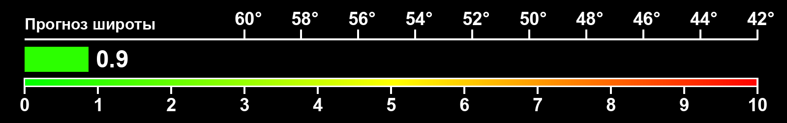 Интенсивность полярных сияний