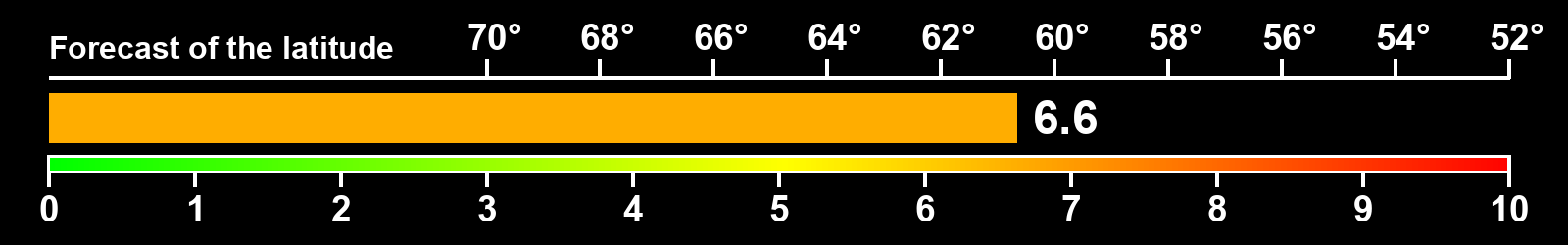 Aurora intensity index
