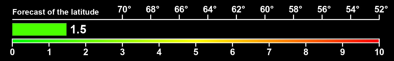Aurora intensity index
