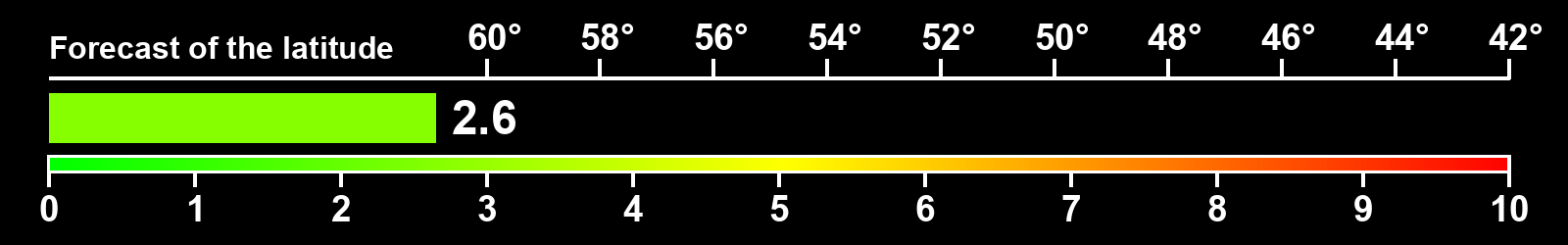 Aurora intensity index