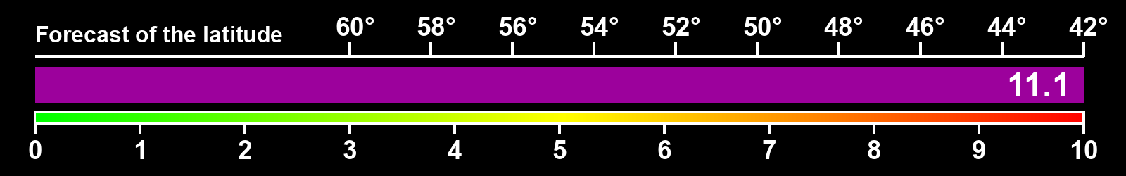 Aurora intensity index
