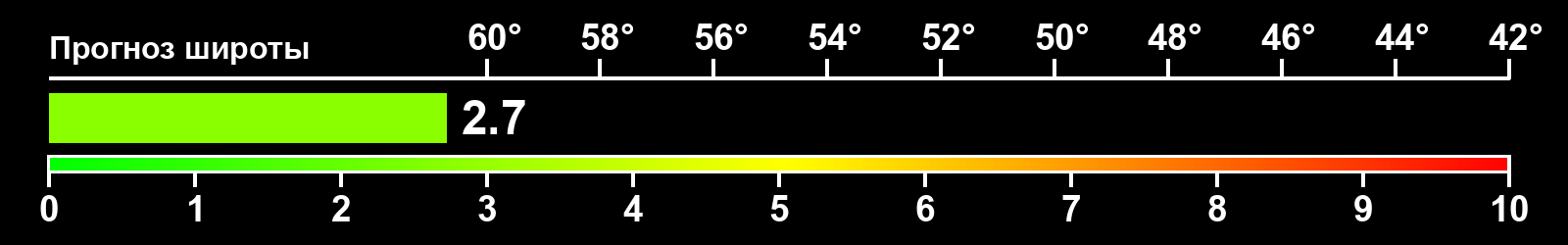Интенсивность полярных сияний
