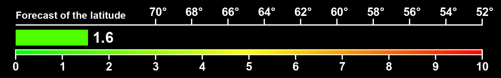 Aurora intensity index