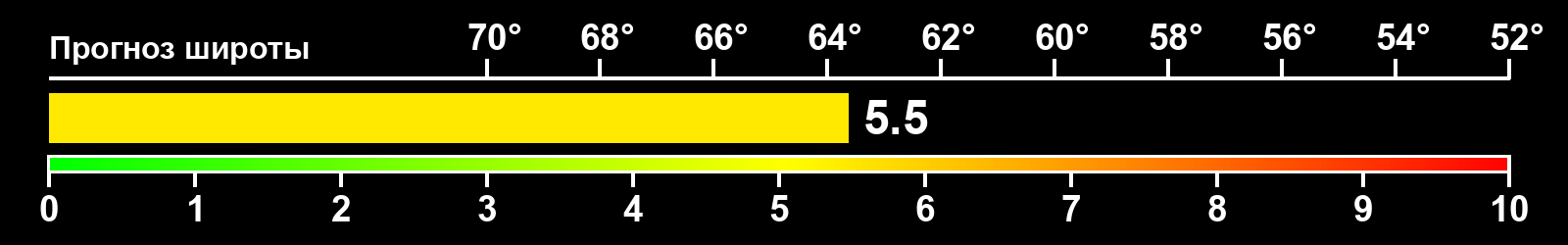 Интенсивность полярных сияний